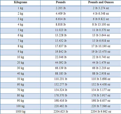 123lb in kg|Convert 123 Pounds to Kilograms